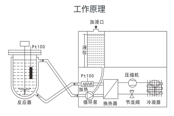 使用高低溫一體機(jī)需要注意的問(wèn)題