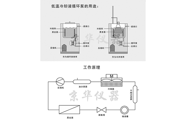 低溫冷卻液循環(huán)泵的特點及應用